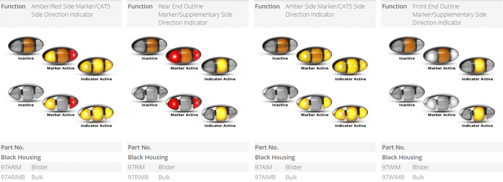 LED Autolamps 97 Series active inactive